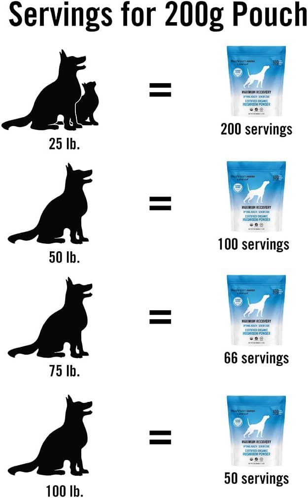 Om Mushroom Matrix Maximum Recovery - Suplemento de Hongos para Perros y Gatos, 200g (7.1 oz)