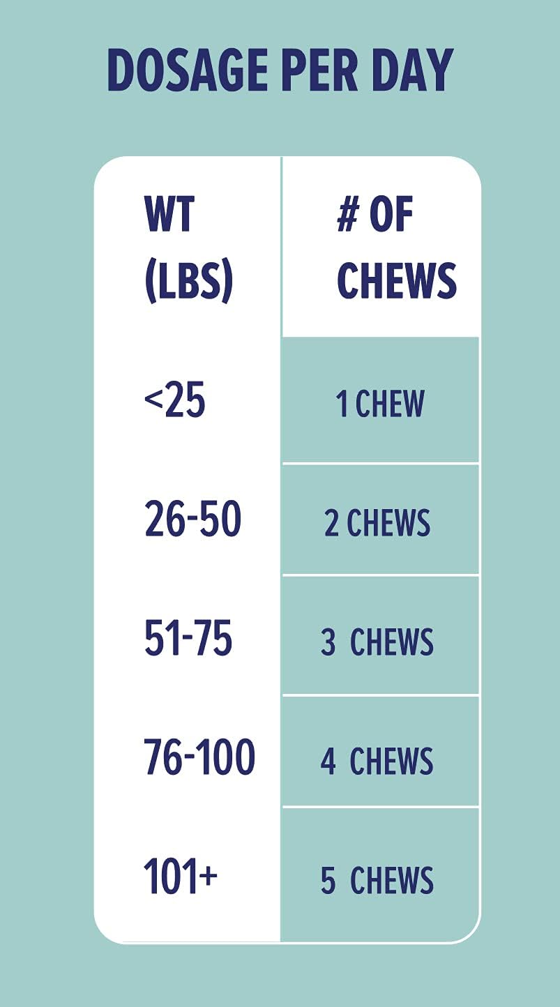 Probióticos para perros Great Poop - Fibra y enzimas digestivas para una salud intestinal óptima (120 masticables sabor pollo)