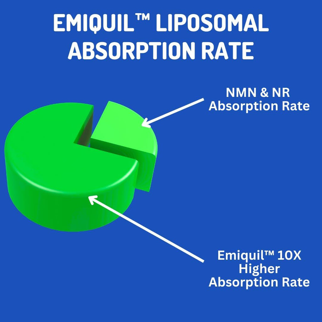 BioImmune Emiquil™ Liposomal NMNH, 500mg 60 Cápsulas - Suplemento de NAD+