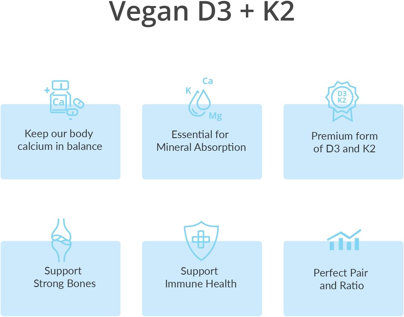 Magceutics Vitamina D3 K2 5000 UI 100 mcg MK-7 con MCT - 30 Cápsulas Veganas