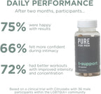 Pure for Men T-Support | Suplemento de Apoyo Total para Hombres con Maca y Ashwagandha | 60 Cápsulas