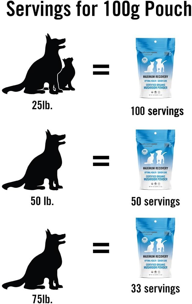 Om Mushroom Matrix Pet - Canine: Organic Mushroom Powder Supplement for Dogs and Cats, 100 g