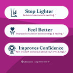 LifeSeasons Leg Veins Tone-R - Salud Venosa y Circulación