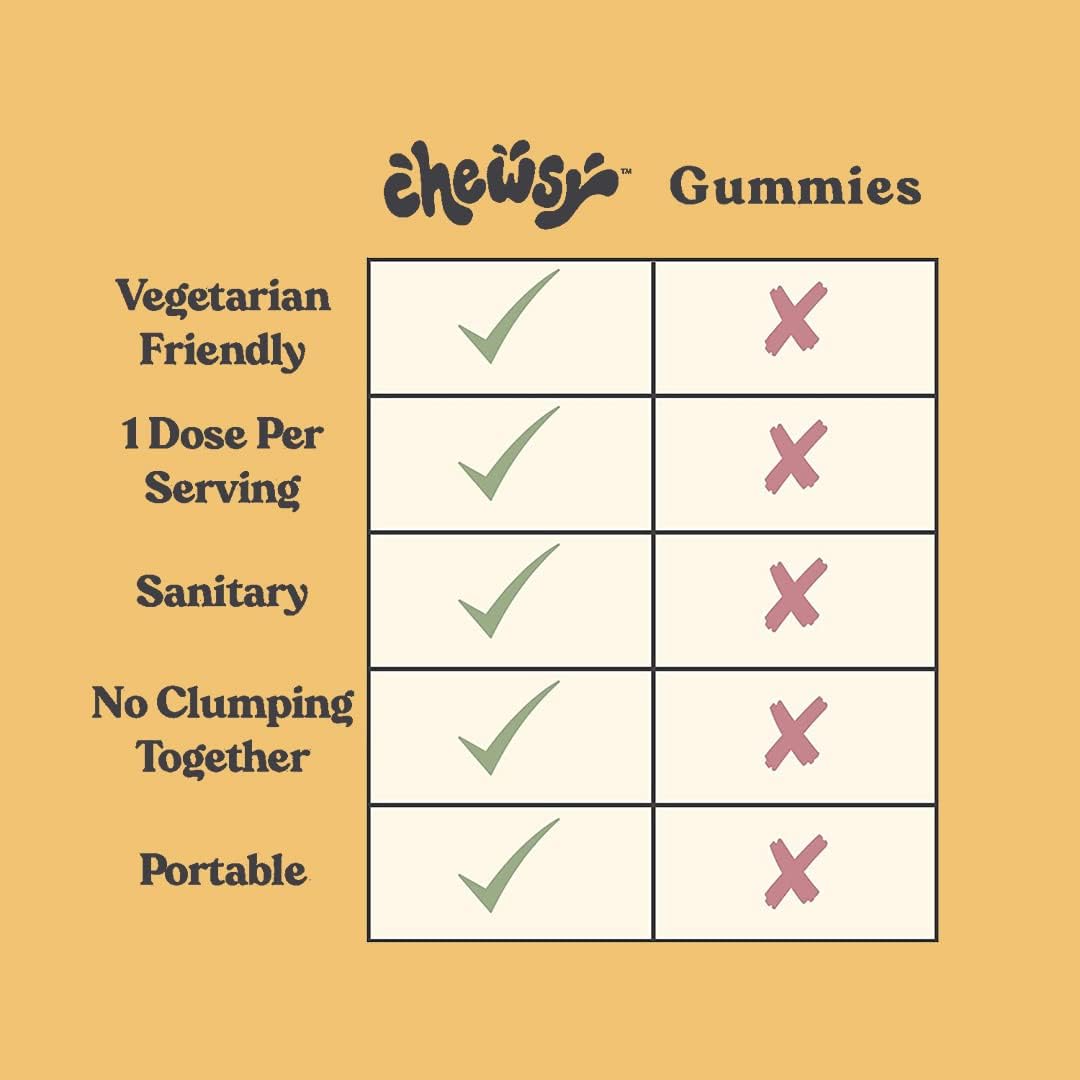 Chewsy Youthful Skin - Gomitas de vitaminas para una piel radiante e hidratada, con ácido hialurónico, extracto de semilla de uva, antioxidantes y minerales, sabor frambuesa limón (envase de 6 días)
