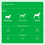 Eicosa3FF SnipCaps Omega 3 Ácidos Grasos Libres Cápsulas para Perros - Grandes, 60 unidades