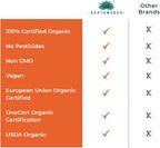 SAPTAMVEDA Cápsulas Naturales de Safed Musli, 500 mg cada una con Extracto, 60 Cápsulas (Paquete de 1)