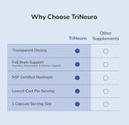 TriNeuro Daily Brain Supplement - Certificado NSF - Formulado por Neurocirujano para Apoyar la Cognición y Longevidad Funcional - Fosfatidilserina, Resveratrol, Glutatión - 30 Cápsulas