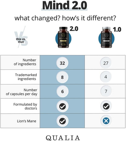 Qualia Mind | Mezcla Definitiva para la – Cognizin® Citicolina: La citicolina es un compuesto natural que forma – Image 2