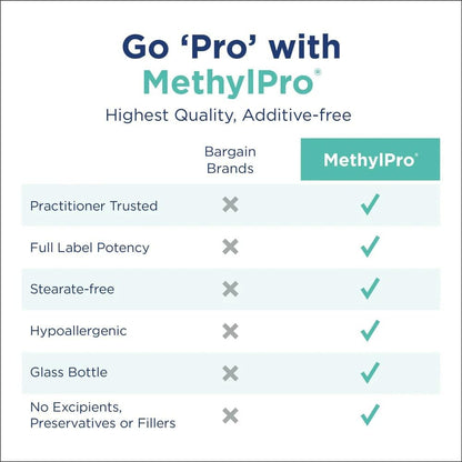 MethylPro Cofactors + L-Metilfolato 5 mg - – Magnesio: Mineral implicado en más de 300 reacciones bioquímicas, – Image 4