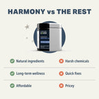 Harmony — Complemento para la piel y el pelaje con quercetina para perros