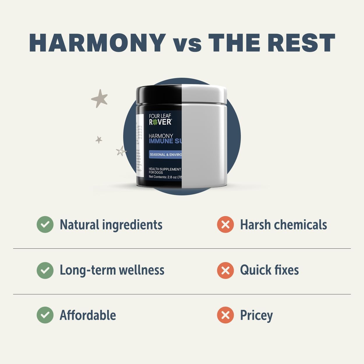 Harmony — Complemento para la piel y el pelaje con quercetina para perros