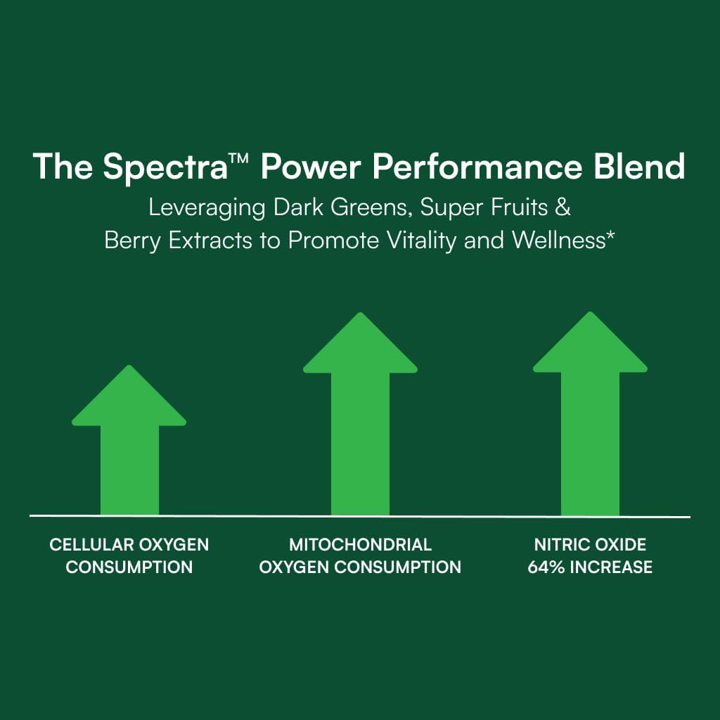 Purity Products Perfect Multi Super Greens - 120 comprimidos
