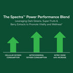 Purity Products Perfect Multi Super Greens - 120 comprimidos
