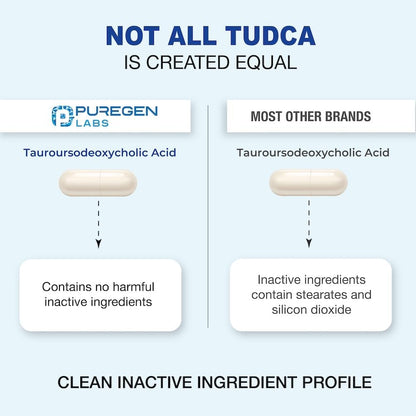 Puregen Labs TUDCA (Ácido Tauroursodesoxicólico) 500mg por dosis - Sales biliares para el hígado - Sin aditivos nocivos - No transgénico - Sin gluten - 60 cápsulas vegetarianas