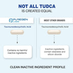 Puregen Labs TUDCA (Ácido Tauroursodesoxicólico) 500mg por Ración - 120 Cápsulas Vegetarianas