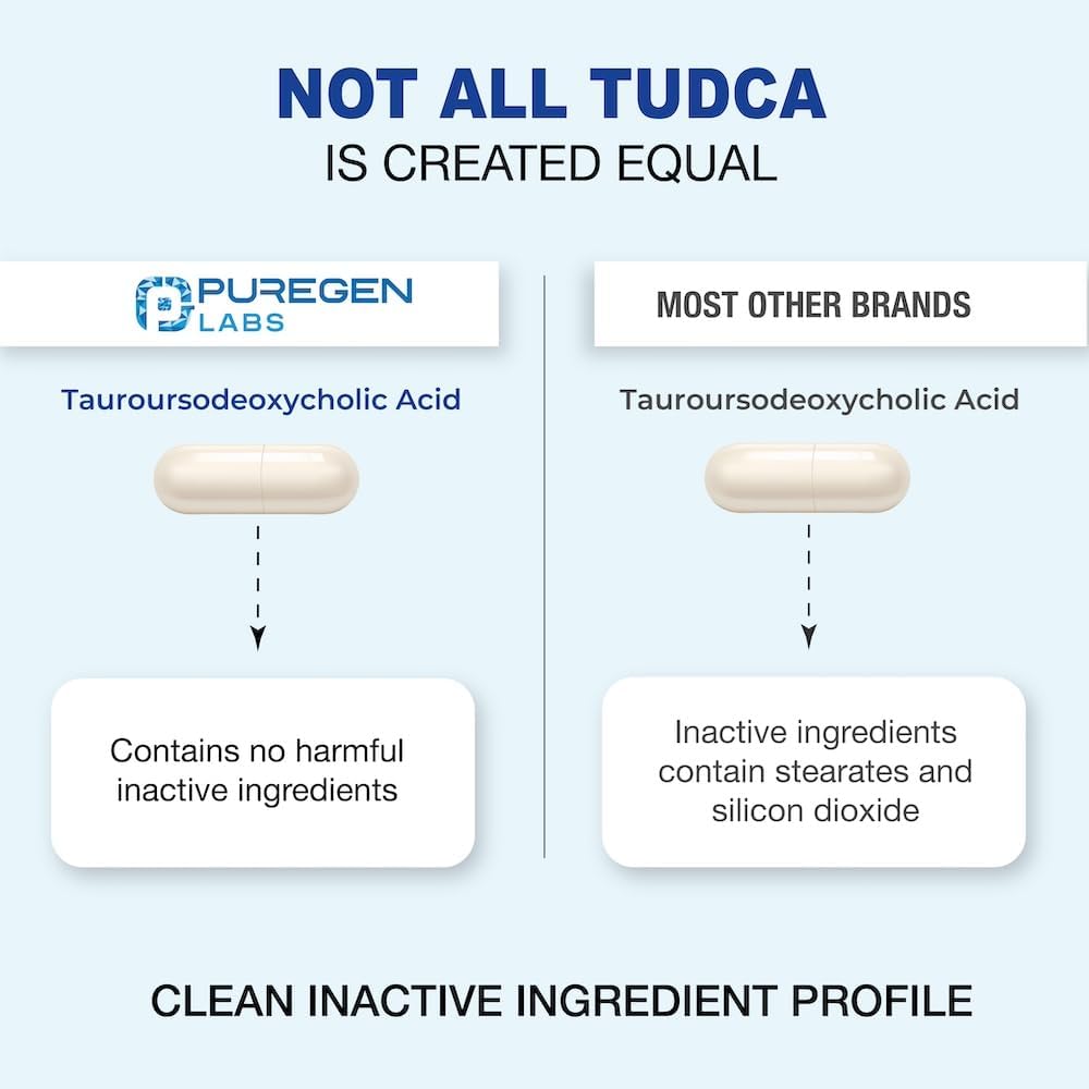 Puregen Labs TUDCA (Ácido Tauroursodesoxicólico) 500mg por Ración - 120 Cápsulas Vegetarianas