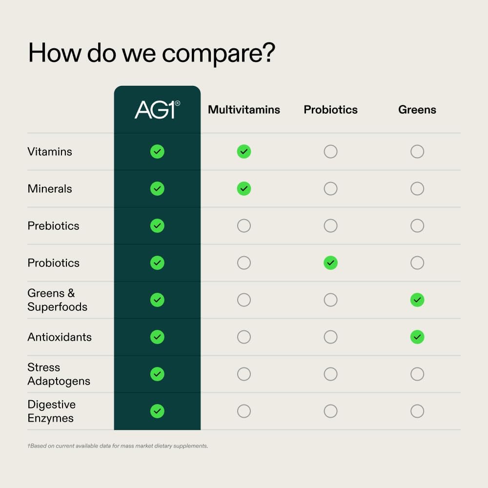 AG1 Athletic Greens Superfood and Probiotic, Travel Pack 14 dosis
