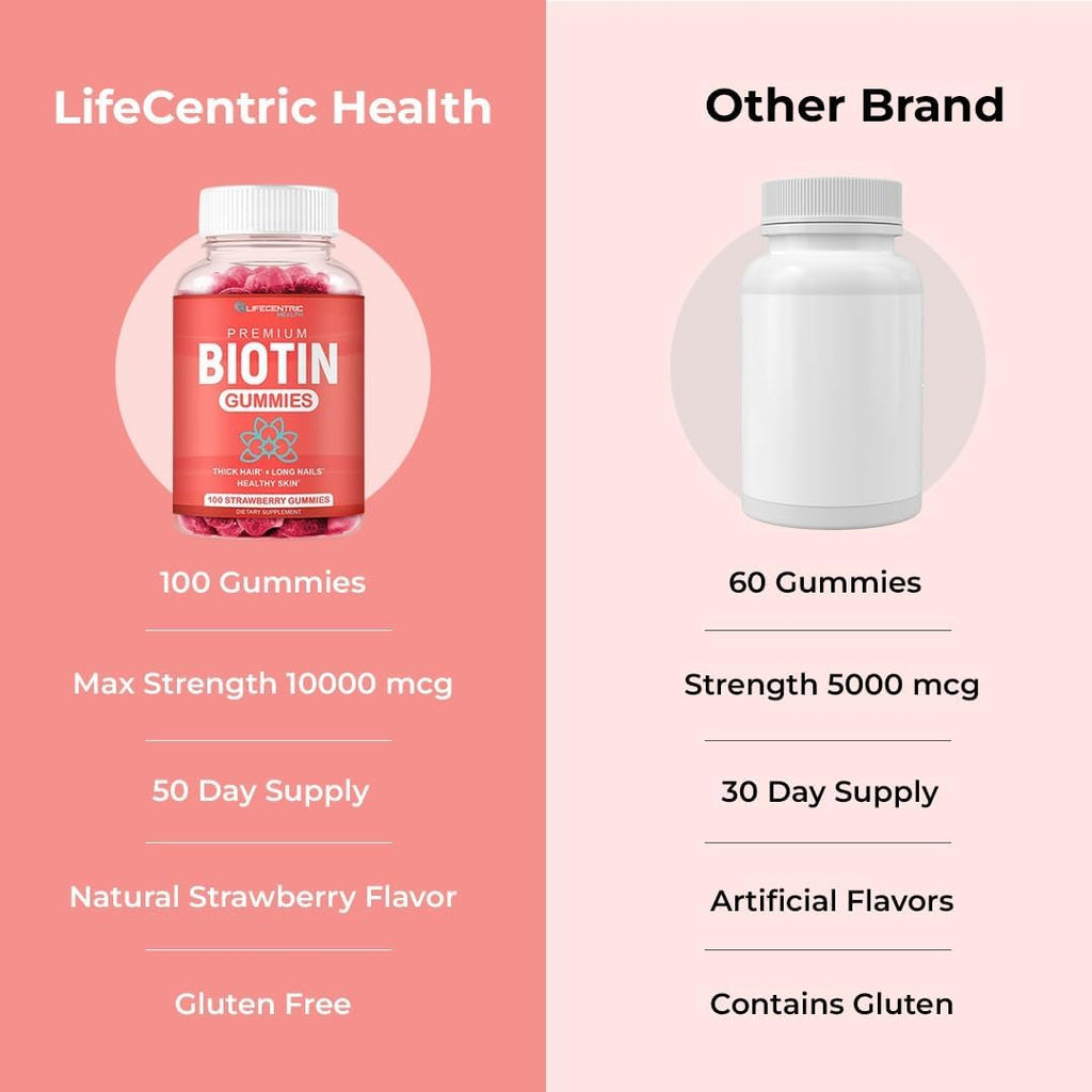 LifeCentric Health Biotina 10000mcg Gominolas Veganas para Adultos