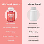 LifeCentric Health Biotina 10000mcg Gominolas Veganas para Adultos