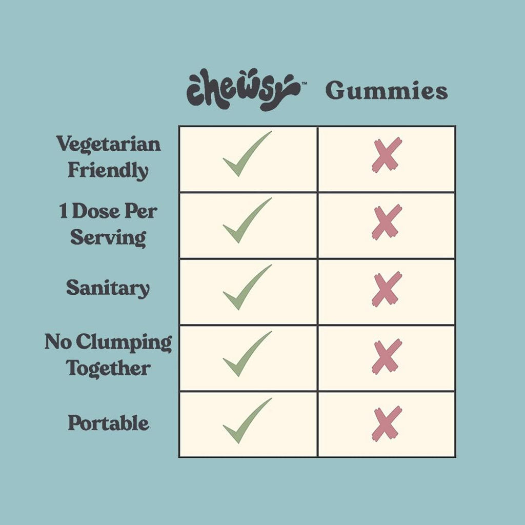 Chewsy So Long Stress – Gomitas calmantes con L-teanina, GABA, Glicina, Tirosina, Taurina y Magnesio – Sin OGM y gluten – Sabor tropical, 30 unidades