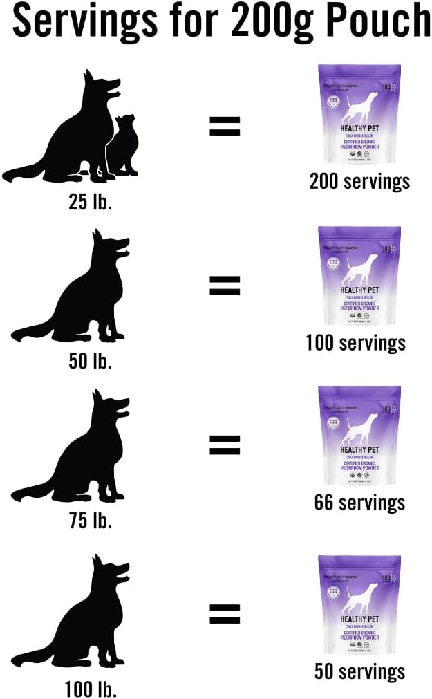Om Mushroom Matrix Healthy Pet – Suplemento de Hongos Orgánicos para Perros y Gatos (200g)