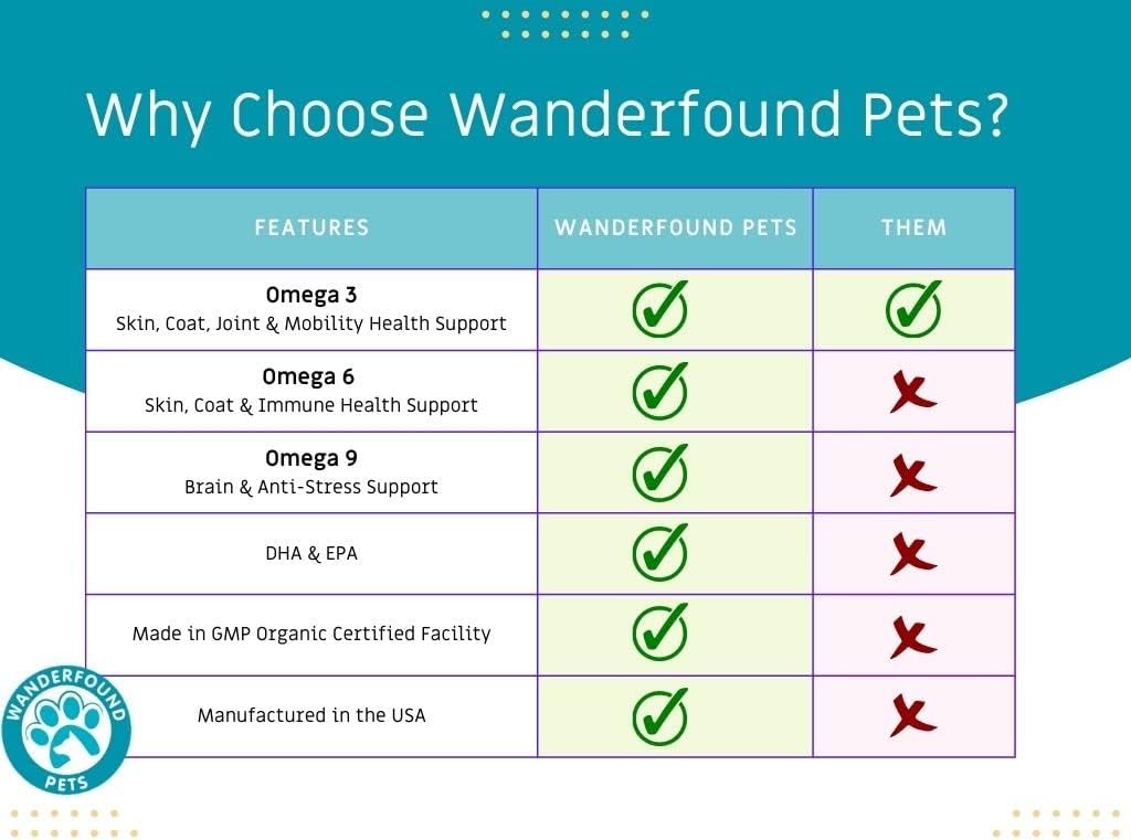 Wanderfound Pets - Omega 3 for Dogs, Smoked Salmon and Liver Flavored, 120 Chewable Tablets