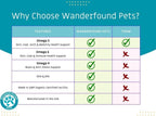 Wanderfound Pets - Omega 3 for Dogs, Smoked Salmon and Liver Flavored, 120 Chewable Tablets