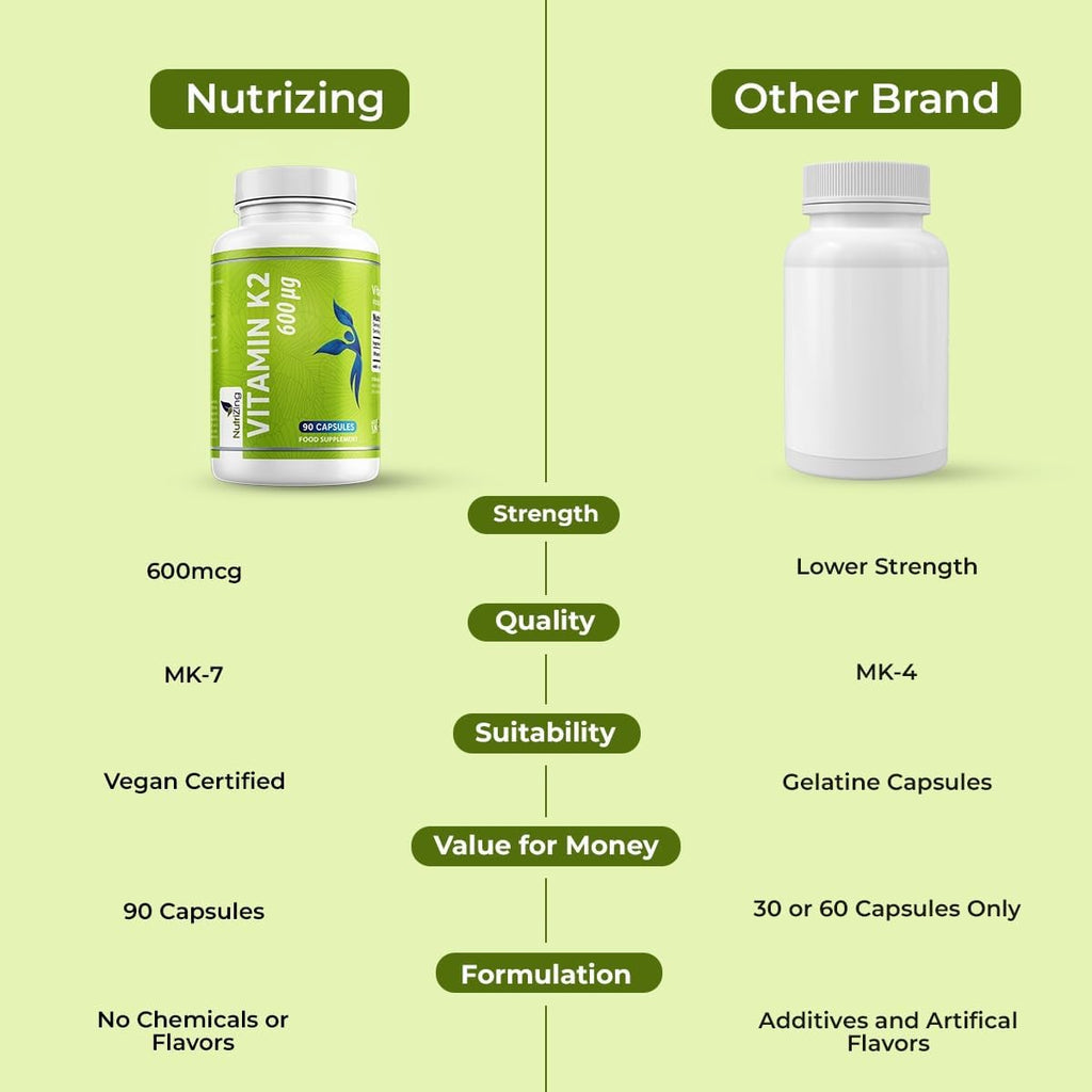 NutriZing Vitamina K2 MK7 600 mcg - 90 Cápsulas Veganas - Alta Potencia