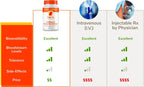 CitriRx Acetyl Glutathione - 300mg, 60 Cápsulas - Suministro para 2 Meses
