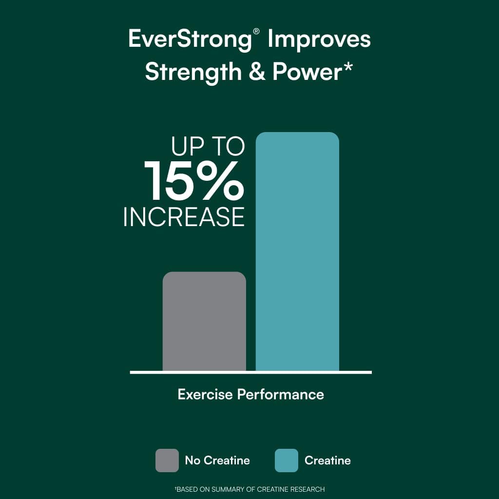 EverStrong - Creatine Monohydrate Blend with Boron, CoffeeBerry and Vitamin D3 - 120 Tablets