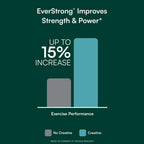 EverStrong - Creatine Monohydrate Blend with Boron, CoffeeBerry and Vitamin D3 - 120 Tablets