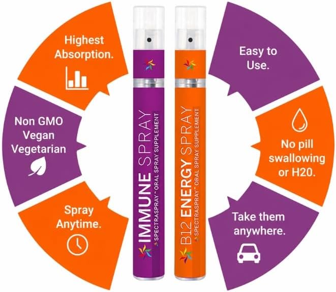 Spectraspray Travel Wellness Stay Well Kit - Spray Oral de Apoyo Inmunológico y Vitamina B12, Vegano y Sin Gluten, 30 Días de Suministro