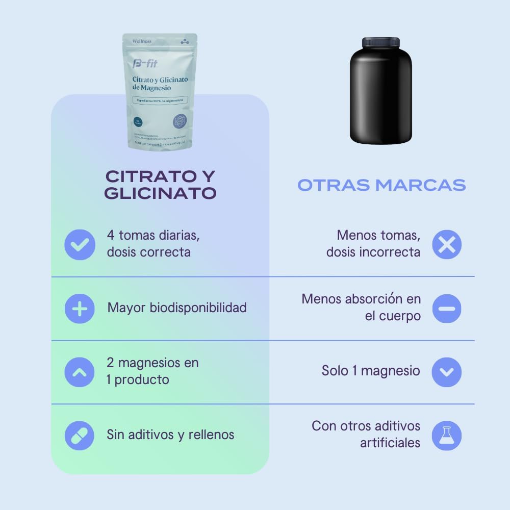 B-FIT B Magnesio Glicinato y Citrato - Apoya el Sueño y la Recuperación Muscular - Vegano - 496 mg - 220 Cápsulas - 2 Meses de Suministro