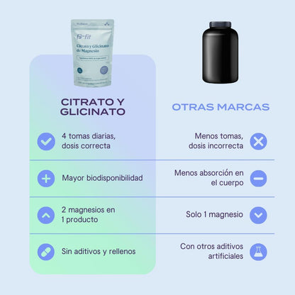 B-FIT B Magnesio Glicinato y Citrato - Apoya – Forma de magnesio: Prioriza formas de alta absorción como – Image 6