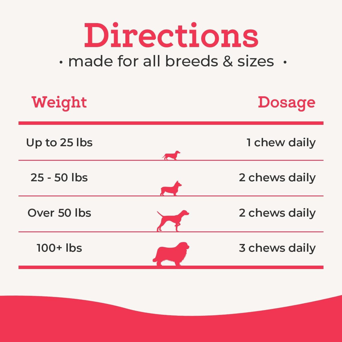 Dr. Joseph's VetPro Complete Multivitamínico para Perros Grandes, 120 Comprimidos (Suministro para 60 Días)