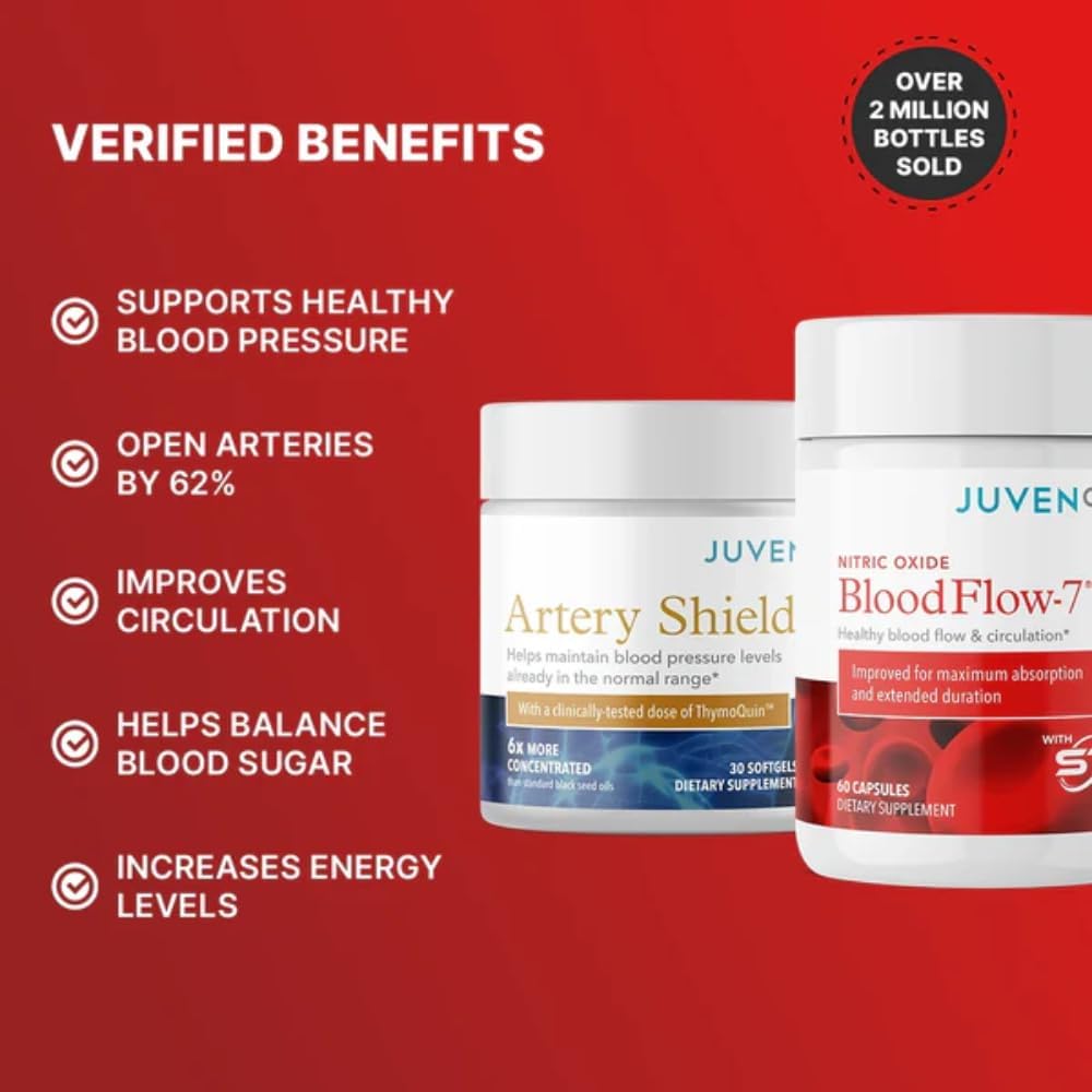Juvenon Blood Pressure Protocol