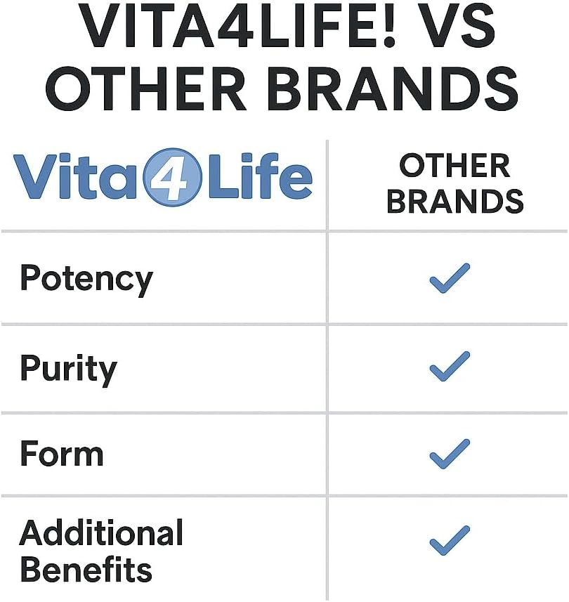 Vita4Life Vitamina C 1000 mg con Zinc y Bioflavonoides - 240 Cápsulas