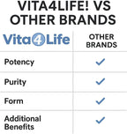 Vita4Life Vitamina C 1000 mg con Zinc y Bioflavonoides - 240 Cápsulas