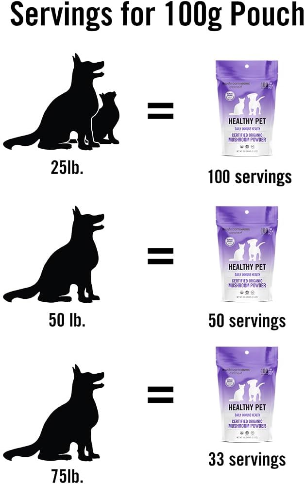Om Mushroom Matrix Pet - Canine: Polvo de Hongos Orgánico para el Apoyo Inmunológico Diario de Perros y Gatos - 100g