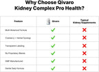 Qivaro Kidney Complex Pro-Health - Suplemento de Apoyo Renal con Arándano Rojo, 60 Cápsulas Vegetales