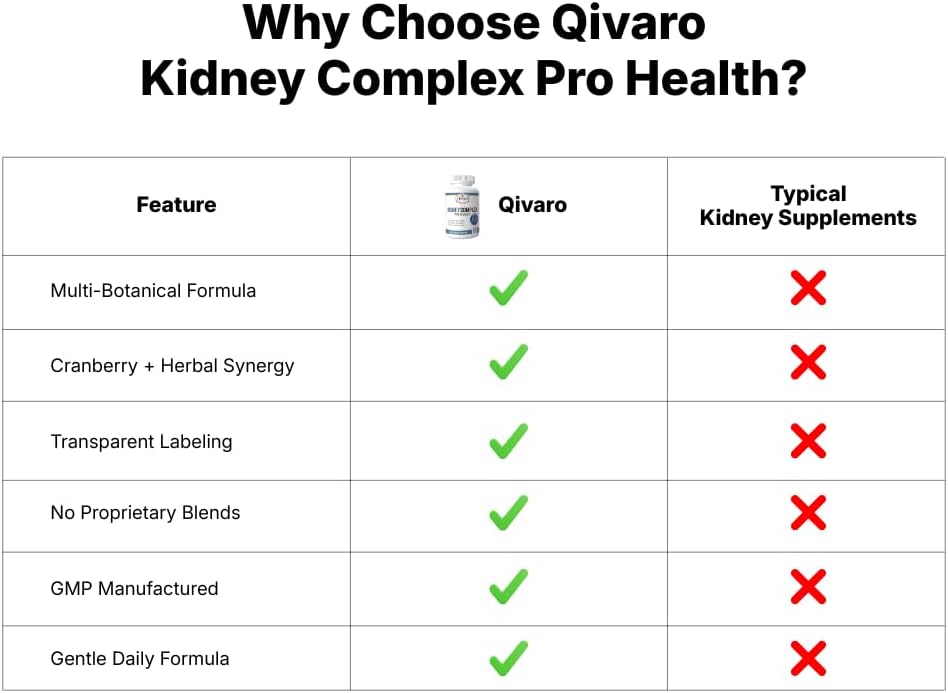 Qivaro Kidney Complex Pro-Health - Suplemento de Apoyo Renal con Arándano Rojo, 60 Cápsulas Vegetales