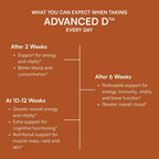 Purity Products Advanced D - Vitamina D3, K2, Zinc, Magnesio, Boro y Taurina - 60 Cápsulas Vegetarianas