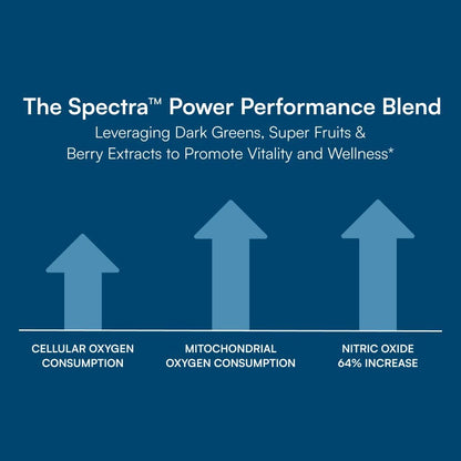 Purity Products Men's Perfect Multi from – La luteína contribuye al mantenimiento de la visión normal. – Image 4
