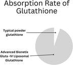 Advanced Bionetix Glutatión Liposomal 850mg - 60 Cápsulas Blandas