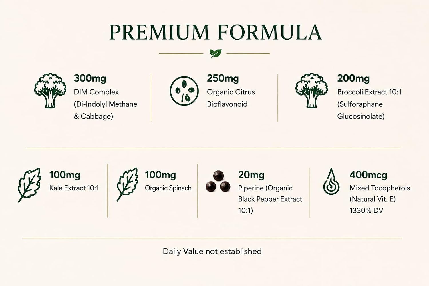 Green Organic Supplements DIM, Diindolylmethane, Indole-3-Carbinol, Brócoli, 90 Cápsulas Veganas, Alta Absorción, No-GMO, Sin Gluten