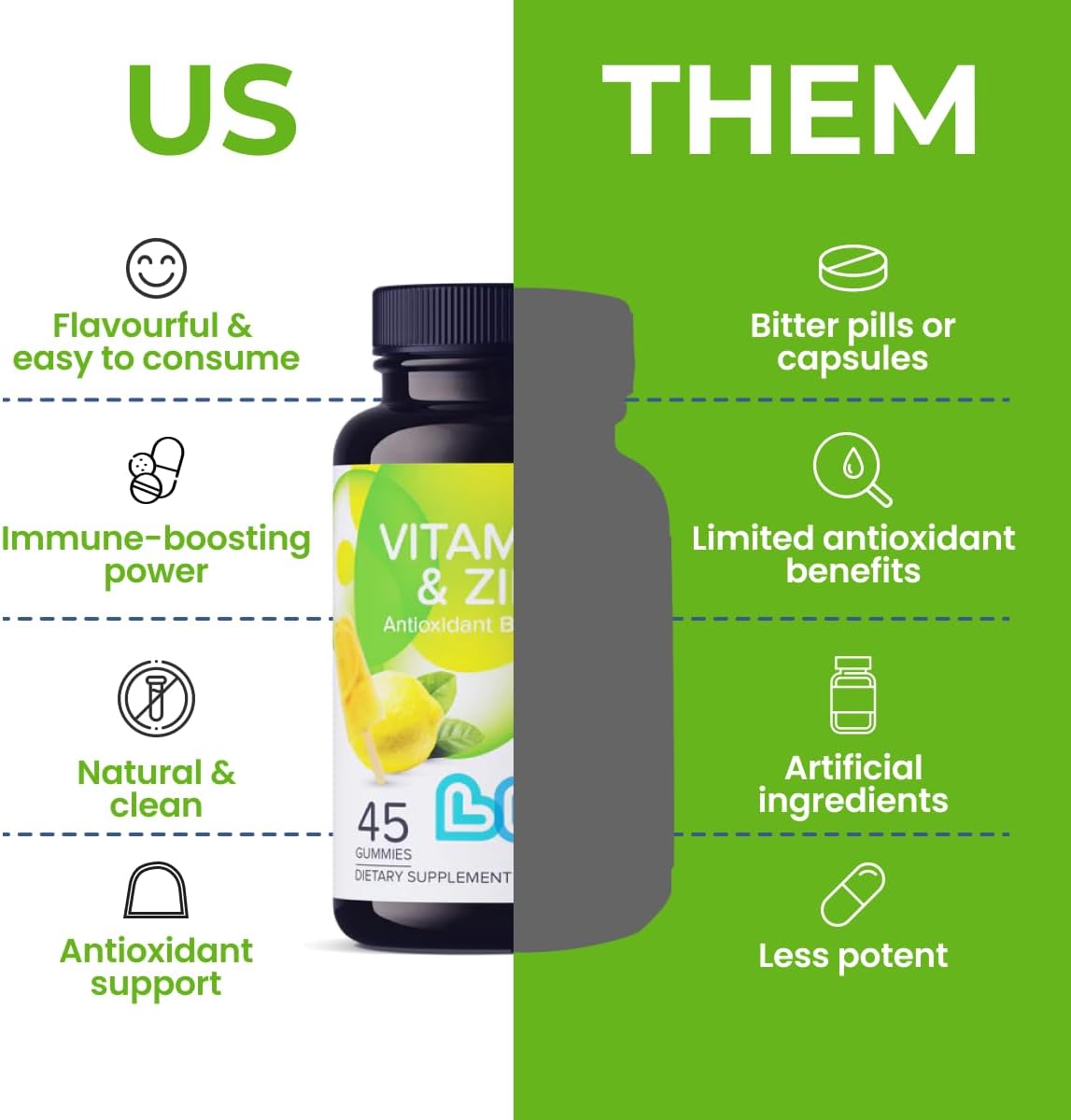 LIVS Vitamina C y Zinc Gominolas para Adultos y Niños - 125mg Vitamina C & 20mg Zinc por Dosis - Sabor Limón Hielo - 90 Gominolas Veganas