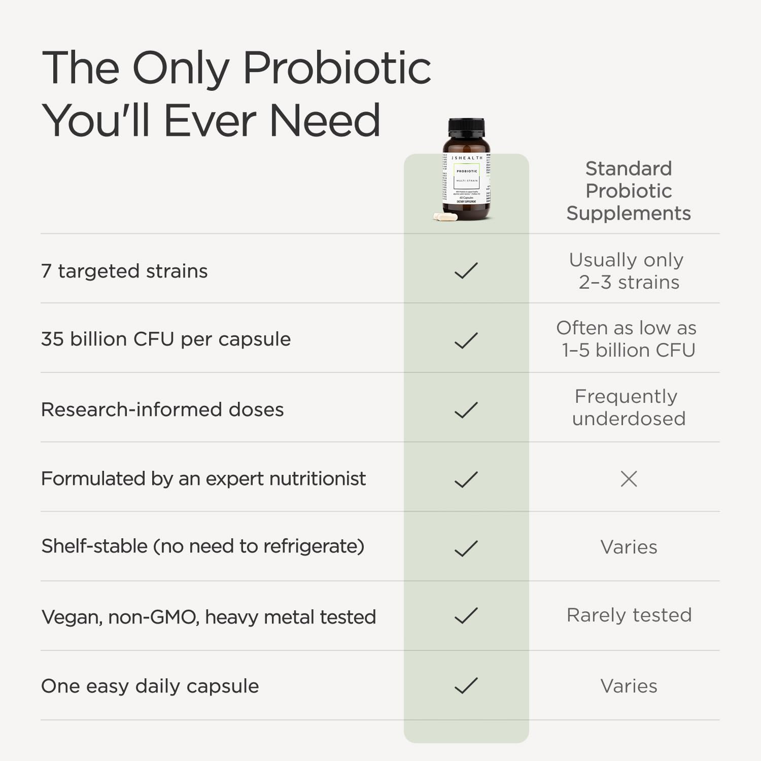 JSHealth Vitamins Fórmula de Salud Intestinal e Inmunidad - Probióticos