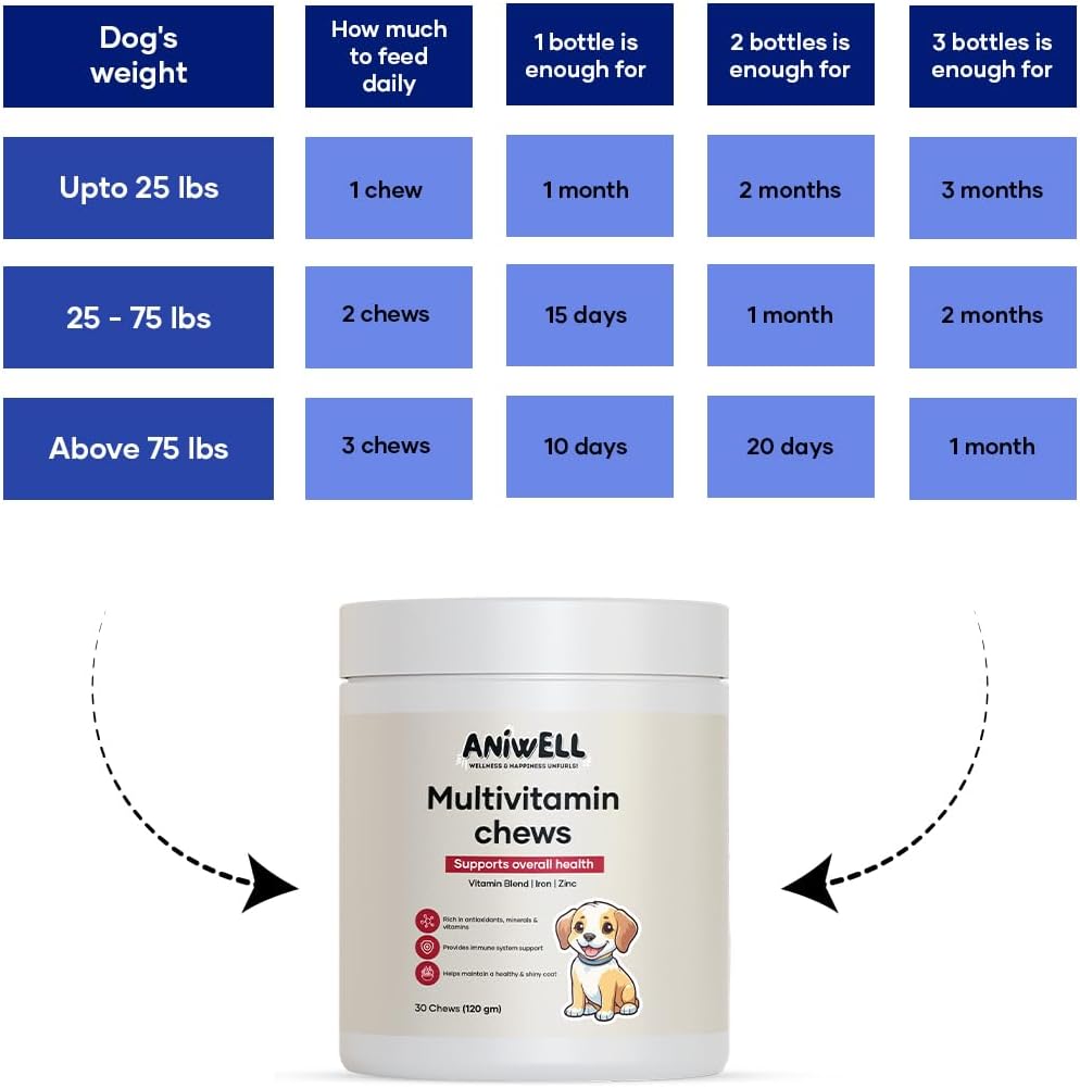 Aniwell Multivitamínico para Perros – Apoyo Inmunológico y Articular, Golosinas Blandas para Todas las Razas