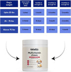 Aniwell Multivitamínico para Perros – Apoyo Inmunológico y Articular, Golosinas Blandas para Todas las Razas