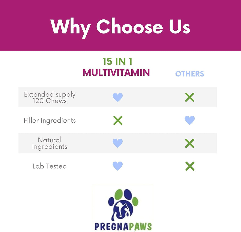 15-en-1 Multivitamínico Posparto para Perros - Recuperación, Articulaciones, Piel y Pelaje - Probióticos para Perras Lactantes - 120 Comprimidos Masticables Sabor Pollo